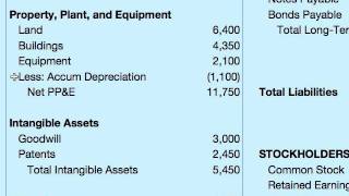 How To Do A Balance Sheet [upl. by Jaehne14]