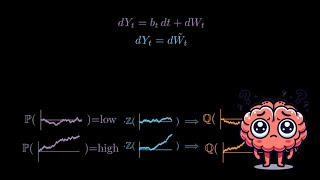 Girsanovs Theorem for Dummies [upl. by Sayce]