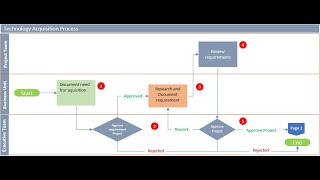 Process Flow Chart with Microsoft Excel [upl. by Nutsud963]