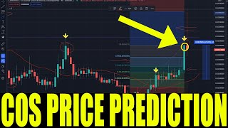 CONTENTOS CRYPTO  COS COIN PRICE PREDICTION  COS TOKEN PRICE GO HIGHER 300 [upl. by Canfield]