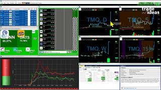 Trade Ideas FREE Live Trading and Support Room [upl. by Llirrehs]