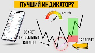 Лучший ИНДИКАТОР для подтверждения Входа SMT Divergence [upl. by Ardnasella]