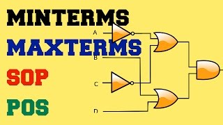 Digital Electronics  Lecture14  Minterms  Maxterms  SOP  POS [upl. by O'Reilly]