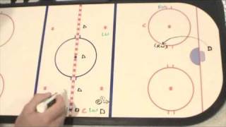 Breakout Half Ice Drill 1 [upl. by Lraed120]