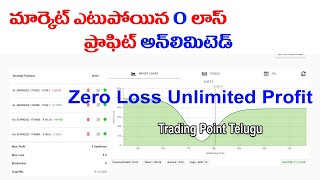 ZERO Loss Option Buying amp Selling Strategy Unlimited Profit  Trading Point Telugu [upl. by Schatz]