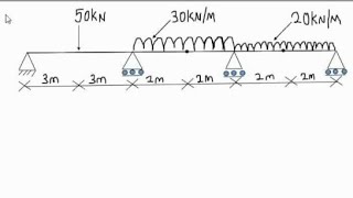 calculation of support reactions shear force and bending moment diagram of a continuous beam part1 [upl. by Niatsirhc]