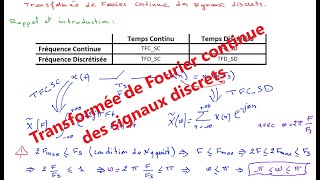 Transformée de Fourier continue des signaux discrets [upl. by Allicirp112]