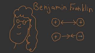 Intro to symmetries in physics [upl. by Gilead55]