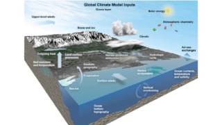 Climate Change and Regional Impacts [upl. by Lowney101]