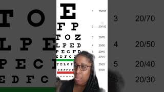 Quick Snellen Chart Tip for Nurse Practitioner Board Prep [upl. by Innep]