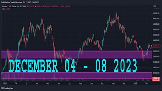 EURUSD Analysis Today  DECEMBER 04  08 2023  EURUSD Weekly Forecast  EURUSD Technical Analysis [upl. by Nnairet]