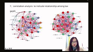 R pipeline after qiime2 on microbial data analysis [upl. by Channa248]