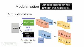 Why Deep Learning [upl. by Jaddo217]