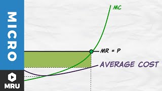 Maximizing Profit and the Average Cost Curve [upl. by Pauly99]