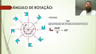 Transformações Geométricas  8° Ano  Aula 2 [upl. by Thorn]