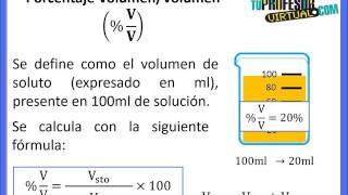 Concentración de las SolucionesUnidades Físicas VV  Lección Teórica [upl. by Nawd]