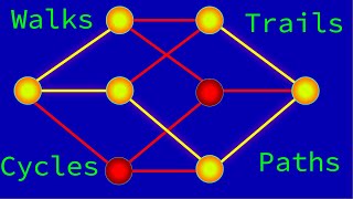 Guide to Walks Trails Paths Circuits and Cycles Graph Theory Tutorial [upl. by Ikey]