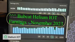 Bobcat Helium Miner Profits  November 2023 [upl. by Jade]