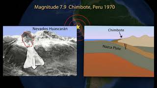 Sismos Intraplaca  Terremoto Perú 1970 [upl. by Wheeler]