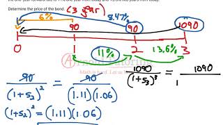 Bonds Spot Rates from Forward Rates [upl. by Rammaj953]