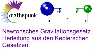 Newtonsches Gravitationsgesetz Herleitung aus den Keplerschen Gesetzen [upl. by Martsen]