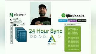 Transform Your Finances Simple QuickBooks Integration with Clover POS from A1Sync and CSI Works [upl. by Hsetirp]