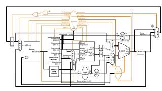 The MIPS Data Path for the Multi Cycle Configuration [upl. by Naols]