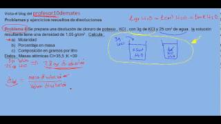 Problemas y ejercicios resueltos de disoluciones 06 parte 1 [upl. by Cobbie614]