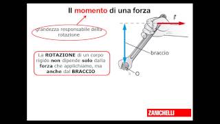 equilibrio solidi 3 parte [upl. by Etezzil]