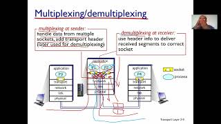 Transport LayerMultiplexingDemultiplexing and Checksum  W09 01 Ch03 [upl. by Juliet747]