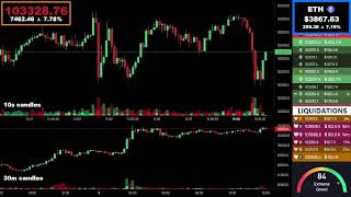 🔴 Bitcoin Live Stream  Price Chart amp Liquidations 📊 [upl. by Earas672]