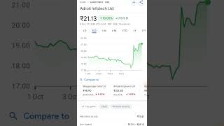 adroit Infotech stock share market money invest money groww krishna ganesh ev solar it [upl. by Raquel]