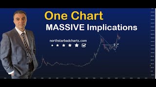 One Chart  Massive Implications  DO NOT Ignore It [upl. by Elem969]