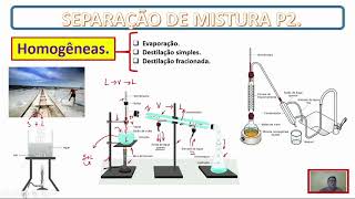 AULA 06 SEPARAÇÃO DE MISTURA PARTE 2  EVAPORAÇÃO DESTILAÇÃO SIMPLES E FRACIONADA [upl. by Ahtelrac]