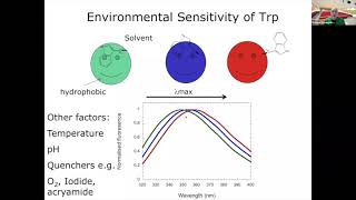 TALK 5 Fluorescence Spectroscopy and Microscale Thermophoresis Stephen McLaughlin [upl. by Oetomit]