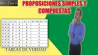 Proposiciones Compuestas y uso de Tablas de Verdad Parte 1 [upl. by Meadows]