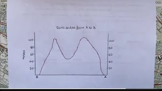 Geography mapwork Cross sectionmapping and intervisibility [upl. by Rita]