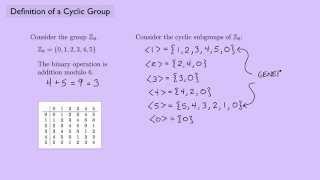 Abstract Algebra 1 Definition of a Cyclic Group [upl. by Ardnoid]