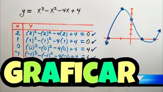 Graficación y Tabulación de FUNCIONES POLINOMIALES paso a paso [upl. by Hecker698]