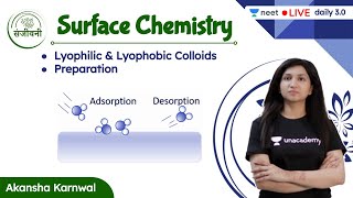 Lyophilic amp Lyophobic Colloids Preparation  Surface Chemistry  L7  Akansha Karnwal [upl. by Eremaj]