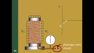 CE 326 Mod 129b Triaxial Shear Test [upl. by Elliven889]