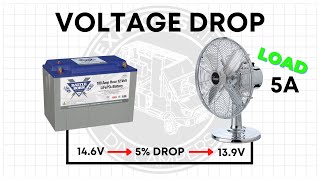 WHAT IS VOLTAGE DROP Voltage Drop Explained [upl. by Yelda177]