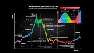 Психологи рынка Манипулятор выматывает инвестора [upl. by Aiekan]