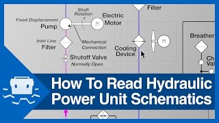 How To Read Hydraulic Power Unit Schematics [upl. by Arotahs]