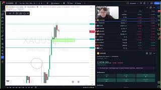 📊DAILY ANALYSIS  XAUUSD TUES 24th SEPTEMBER 2024 [upl. by Lorant]