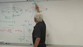 Lecture 11 13 Electromagneticwave reflection [upl. by Gabie]