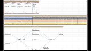 DIMENSIONAL DATA MODELING TUTORIALS  GALAXY SCHEMA  A CASE STUDY [upl. by Mclaurin]