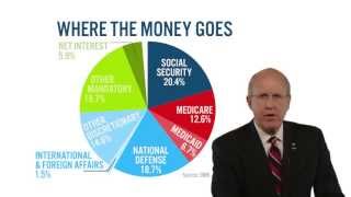 Understanding the Debt Problem  Explained by David M Walker [upl. by Daniyal]