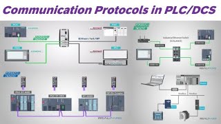 Communication ProtocolsPLCDCSProfibusProfinetModbusOFCHARTProcess AutomationIn Hindi [upl. by Llerref]