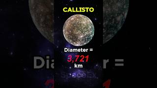 Biggest Moons in the Solar System Size Comparison shorts space solarsystem moon comparison [upl. by Nelleeus735]